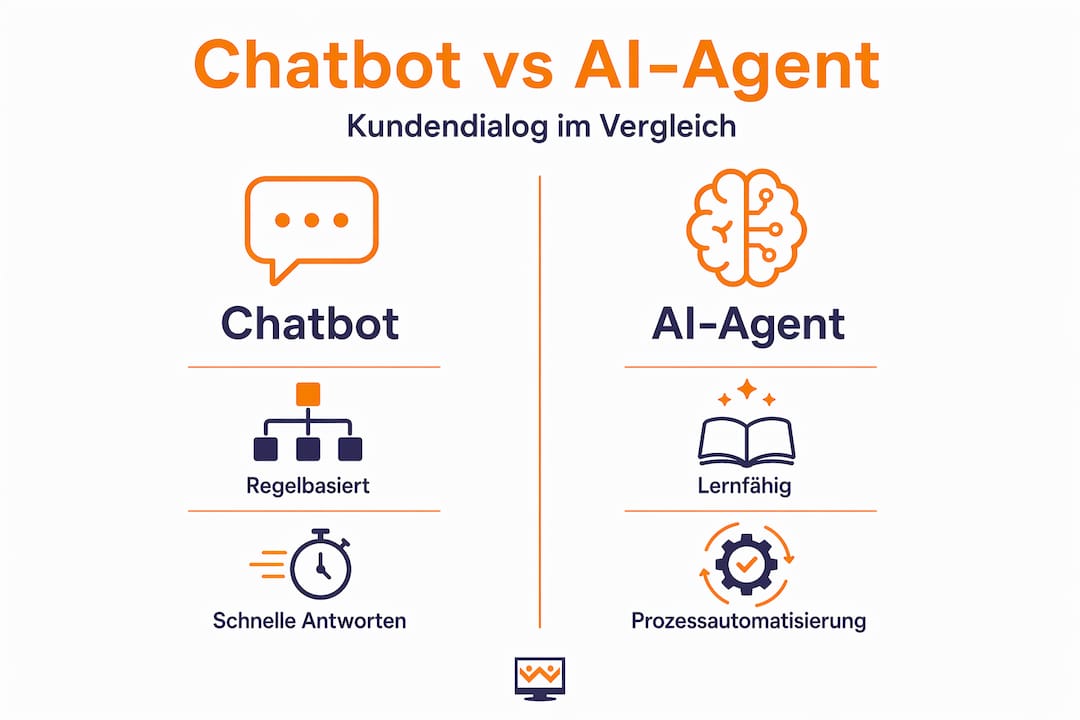 Infografik: Unterschiede zwischen Chatbots und KI-Agenten im Überblick