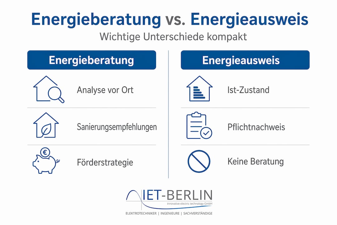 Infografik: Energieberatung oder Energieausweis – ein Vergleich
