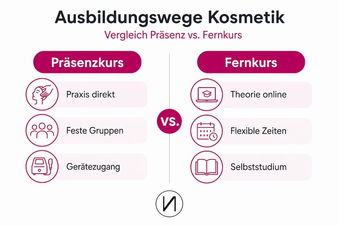 Infografik: Kosmetikausbildung im Vergleich – Präsenzunterricht oder Fernlehrgang?