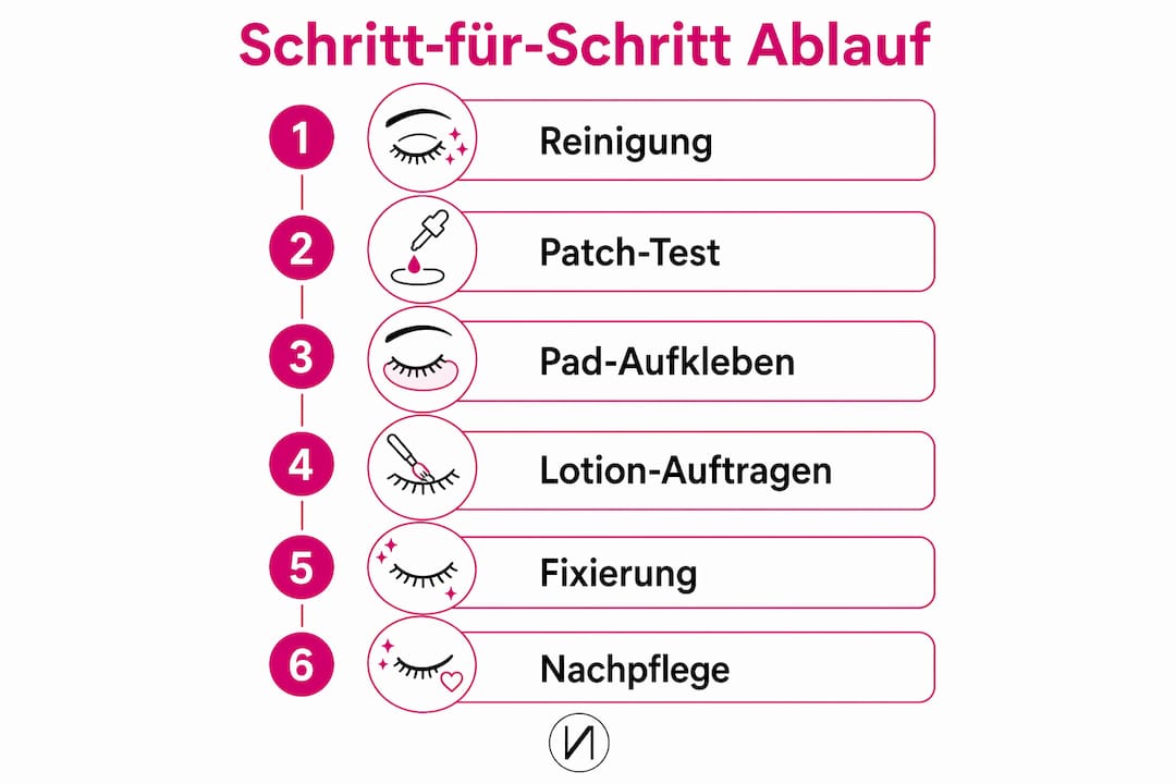 Schritt-für-Schritt-Anleitung fürs perfekte Wimpernstyling als übersichtliche Infografik