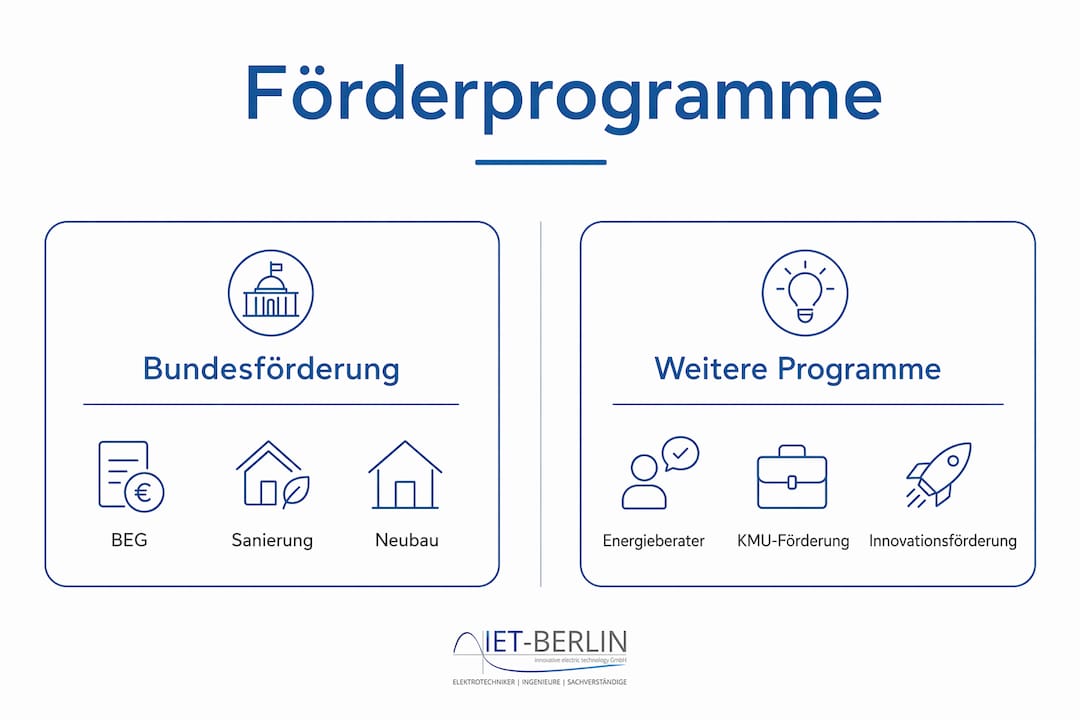 Übersicht: Fördermöglichkeiten für Energiemanagement im Unternehmen