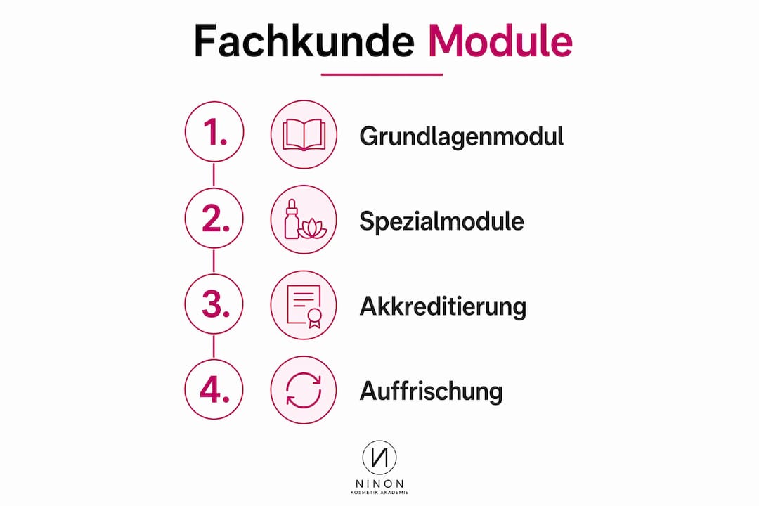 Die Infografik veranschaulicht die vier zentralen Bereiche der Fachkunde.