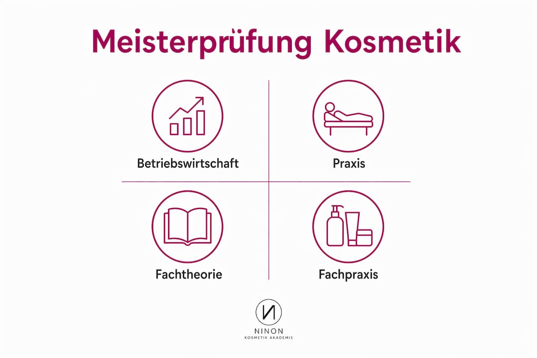 Professionalisierung im Kosmetikhandwerk 3 Übersicht: So läuft die Meisterprüfung im Kosmetikhandwerk ab