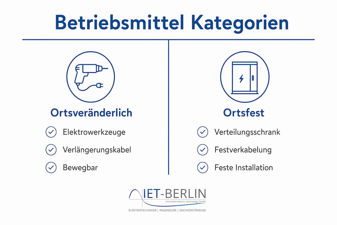 Übersichtsgrafik: Unterschiede zwischen ortsfesten und ortsveränderlichen Betriebsmitteln auf einen Blick