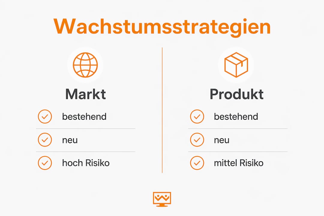 Grafische Übersicht: Gegenüberstellung von Markt- und Produktstrategien