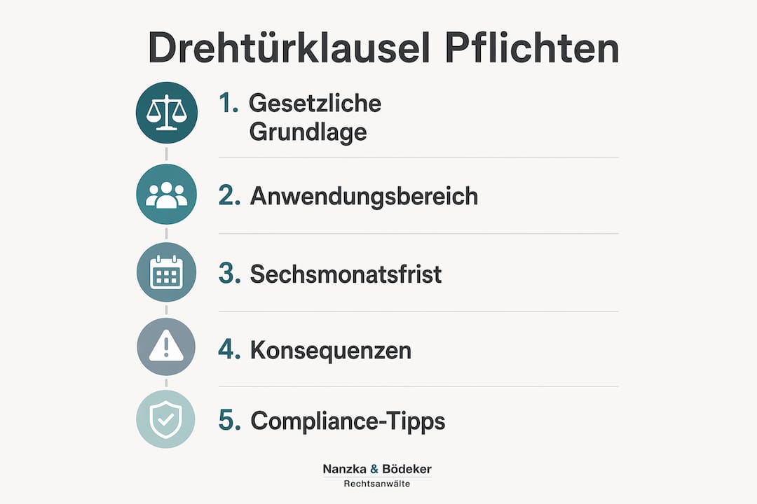 Grafische Darstellung der wichtigsten Verpflichtungen im Rahmen der Drehtürklausel