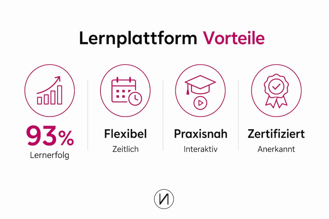 Lernplattformen im Kosmetikbereich 3 Die Infografik veranschaulicht die Vorteile digitaler Lernplattformen auf einen Blick.