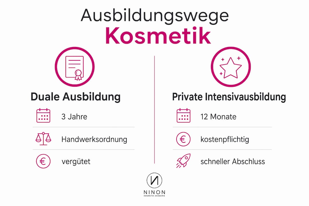 Berufszugang Kosmetik: Ausbildung und Karriere 2026 3 Duale oder private Kosmetikausbildung – was passt besser zu mir? Ein Vergleich der Ausbildungswege