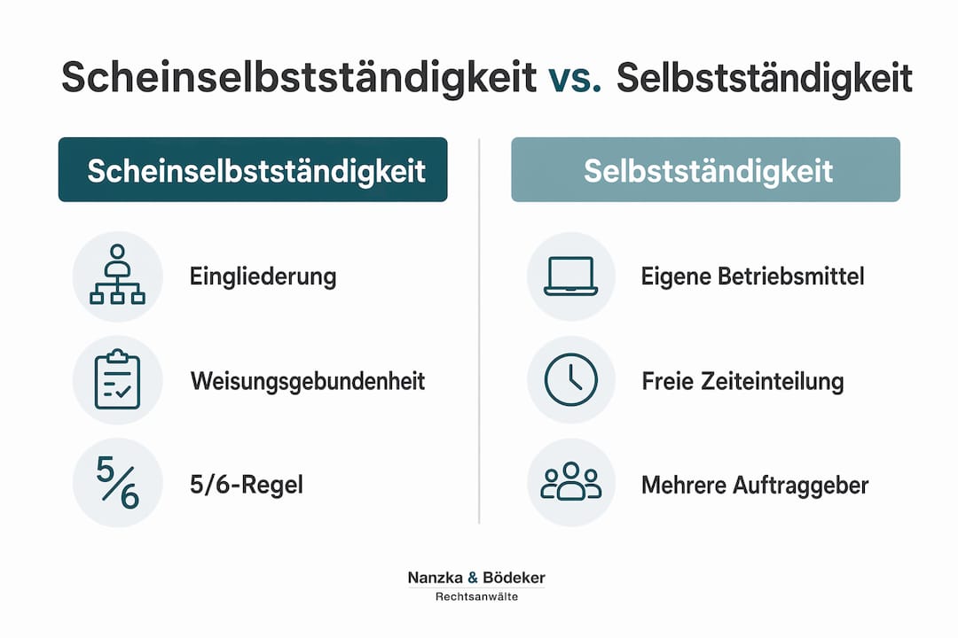 Infografik: Unterschiede zwischen echter Selbstständigkeit und Scheinselbstständigkeit auf einen Blick