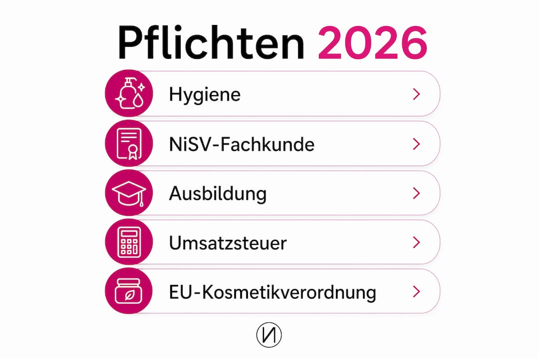 Übersichtsgrafik: Wichtige Pflichten für Kosmetikinstitute ab 2026 auf einen Blick