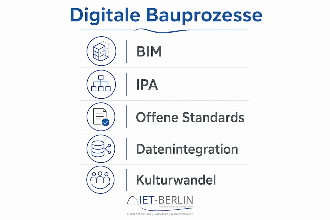Grafische Übersicht: Die fünf wichtigsten Phasen im digitalen Bauablauf