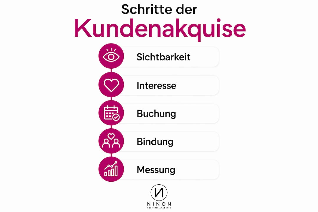 Schritt-für-Schritt-Übersicht: So gewinnen Kosmetikstudios neue Kundinnen und Kunden