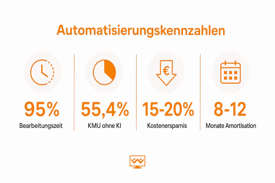 Automatisierung in Zahlen: Eine Übersicht als Infografik