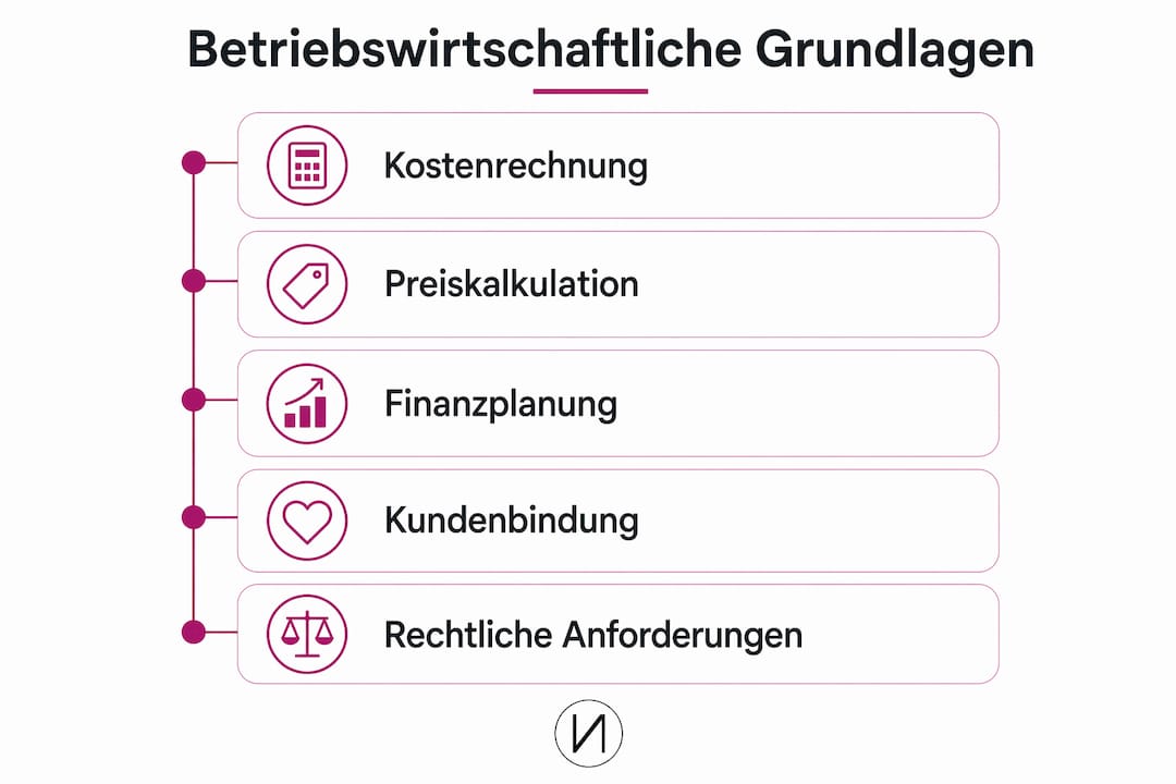 Infografik: Fünf zentrale betriebswirtschaftliche Prinzipien für ein erfolgreiches Kosmetikunternehmen