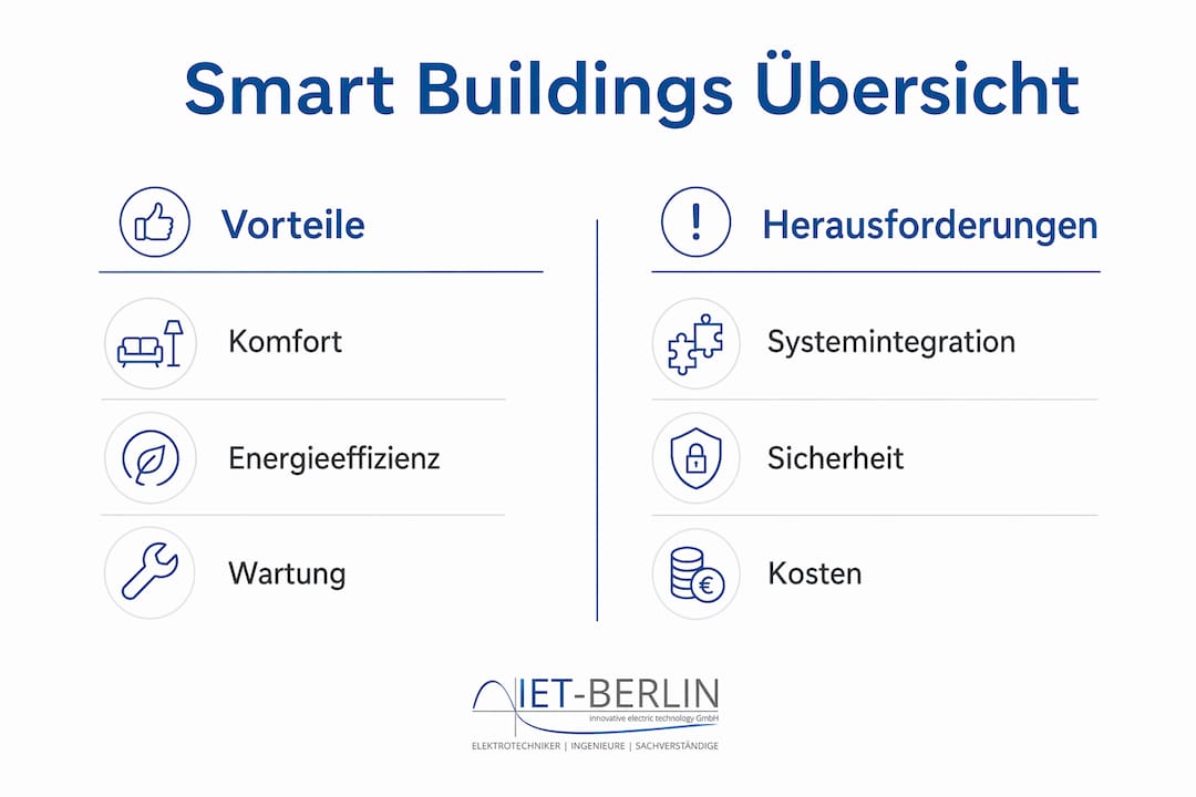Infografik: Chancen und Herausforderungen von Smart Buildings