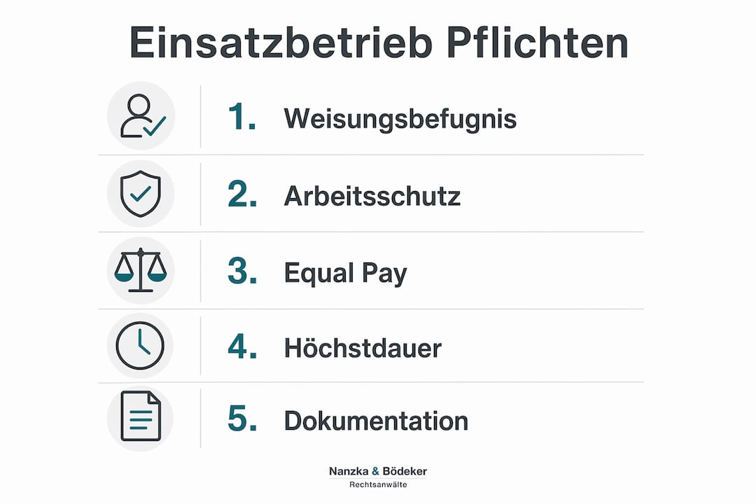 Die Infografik stellt die wichtigsten Aufgaben im Einsatzbetrieb übersichtlich und in der richtigen Reihenfolge dar.