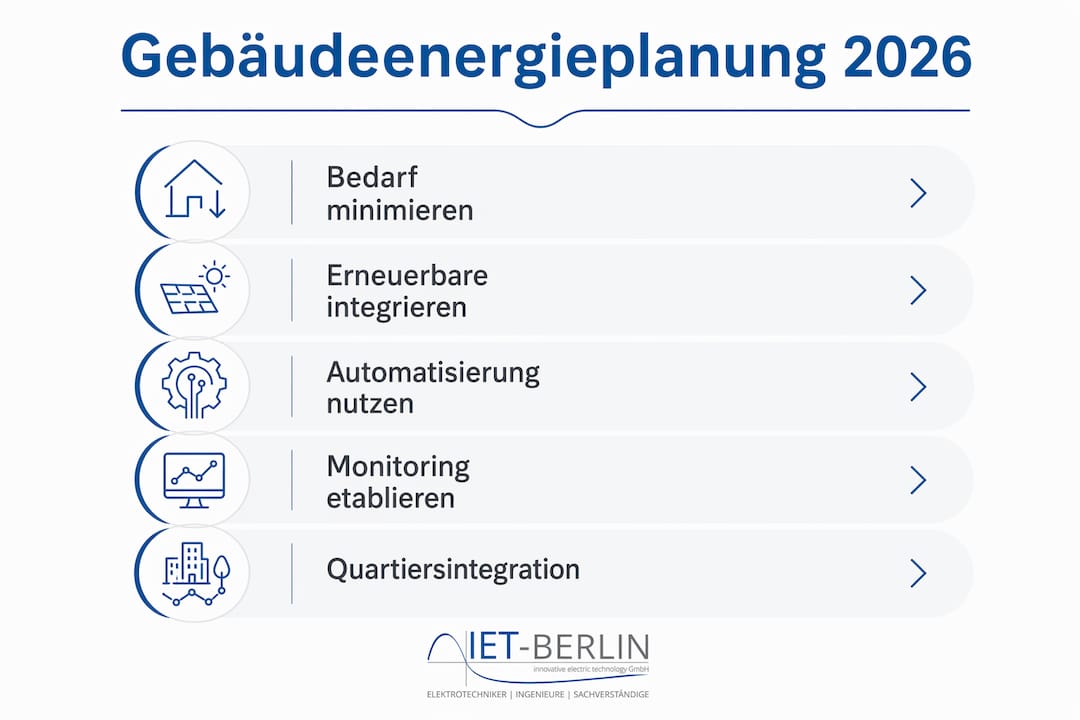 Schritt-für-Schritt-Anleitung zur energetischen Gebäudeplanung als übersichtliche Infografik