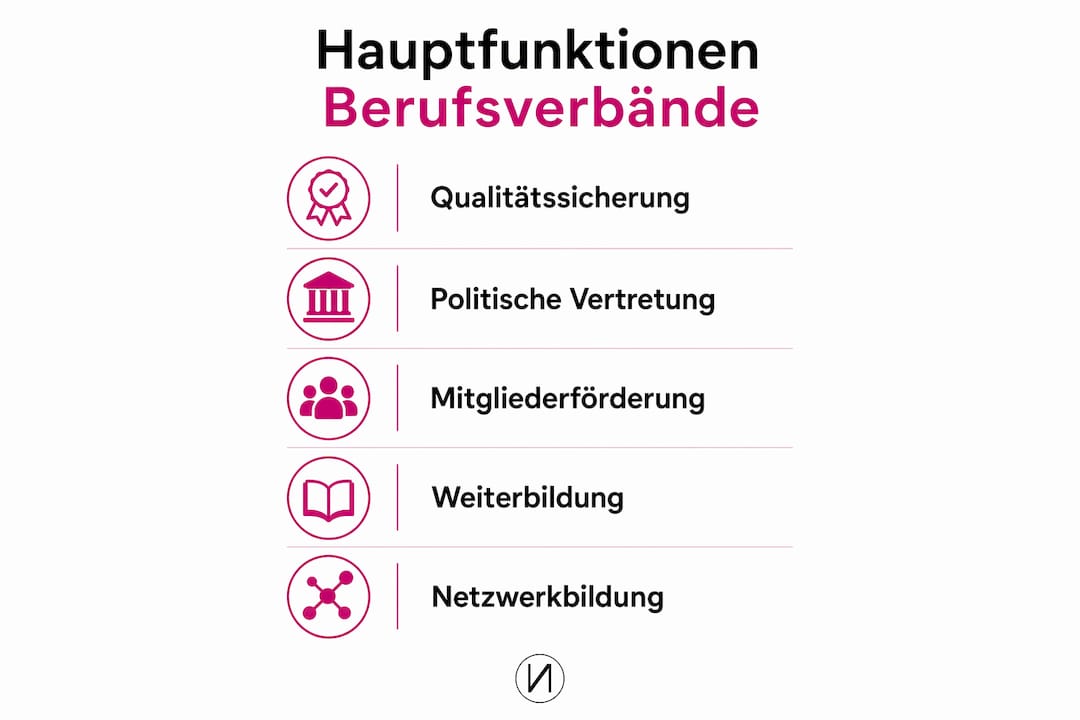Berufsverbände in der Kosmetik: Was sie wirklich leisten 2 Infografik: Zentrale Aufgaben und Leistungen von Berufsverbänden im Kosmetikbereich