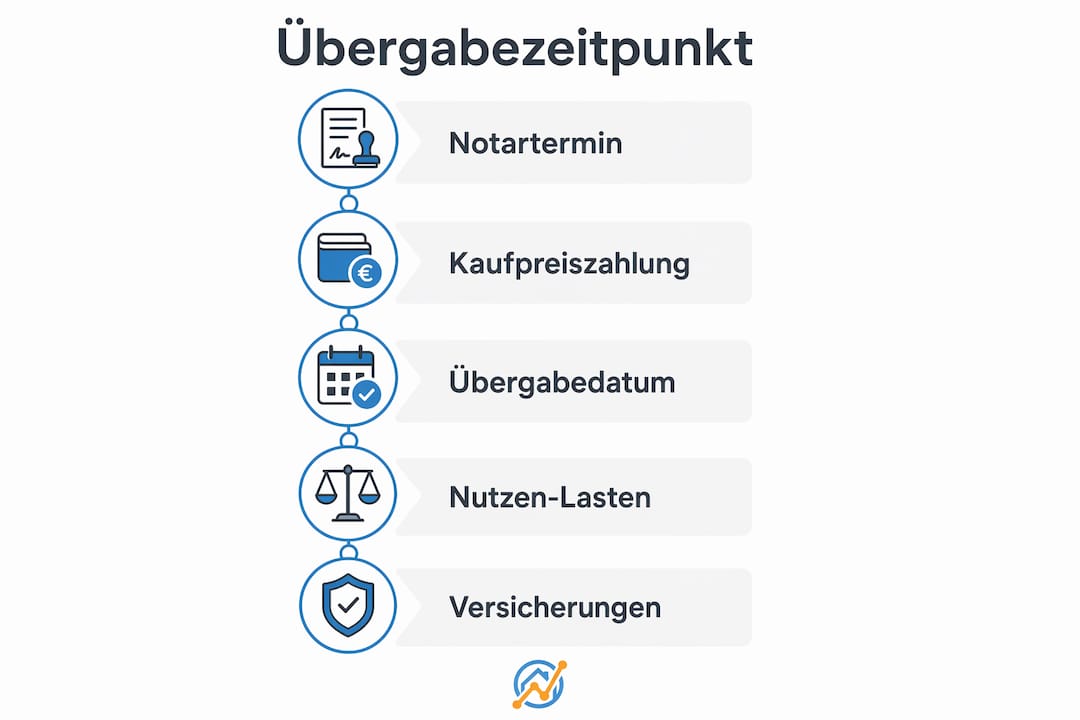 Grafische Übersicht zum Ablauf der Schlüsselübergabe