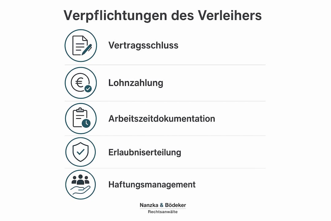 Übersicht: Die wichtigsten Schritte und Pflichten für Verleiher auf einen Blick