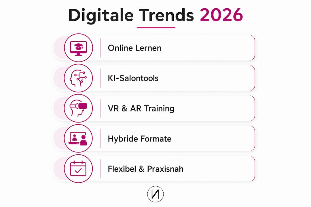 Digitale Trends in der Berufsausbildung Beauty 2026 3 Infografik: Fünf digitale Trends, die die Beauty-Ausbildung verändern