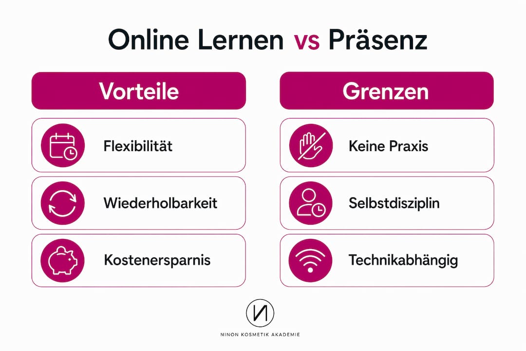 Infografik: Die Stärken und Schwächen des digitalen Lernens auf einen Blick