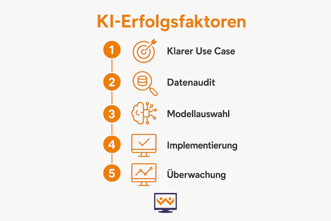 Übersichtliche Infografik: So nutzen kleine und mittlere Unternehmen KI zur Datenanalyse – Schritt für Schritt erklärt