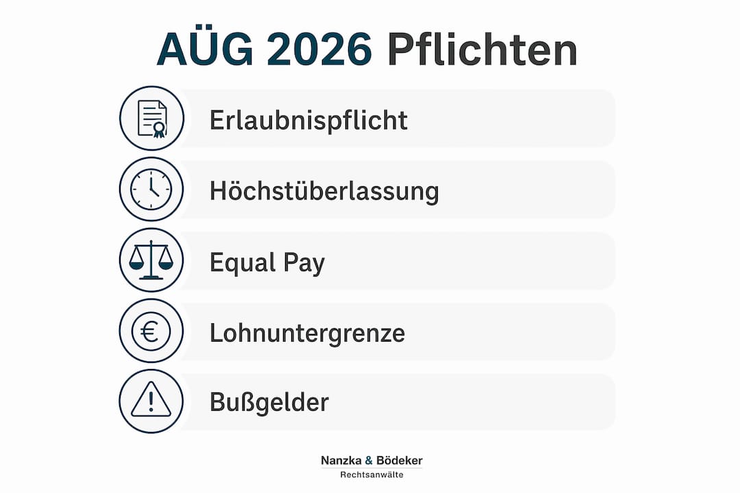 Übersicht: Die wichtigsten Neuerungen und Pflichten im AÜG ab 2026 auf einen Blick