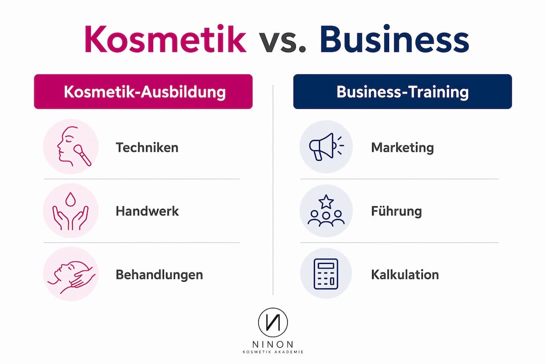 Was bedeutet Business-Training im Beautybereich? 4 Übersichtsgrafik: Kosmetikausbildung vs. Business-Weiterbildung – Ein Vergleich auf einen Blick