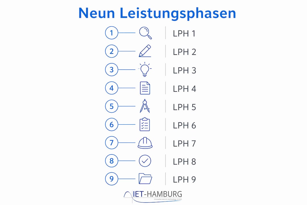 Übersichtsgrafik: Die neun Leistungsphasen der HOAI auf einen Blick