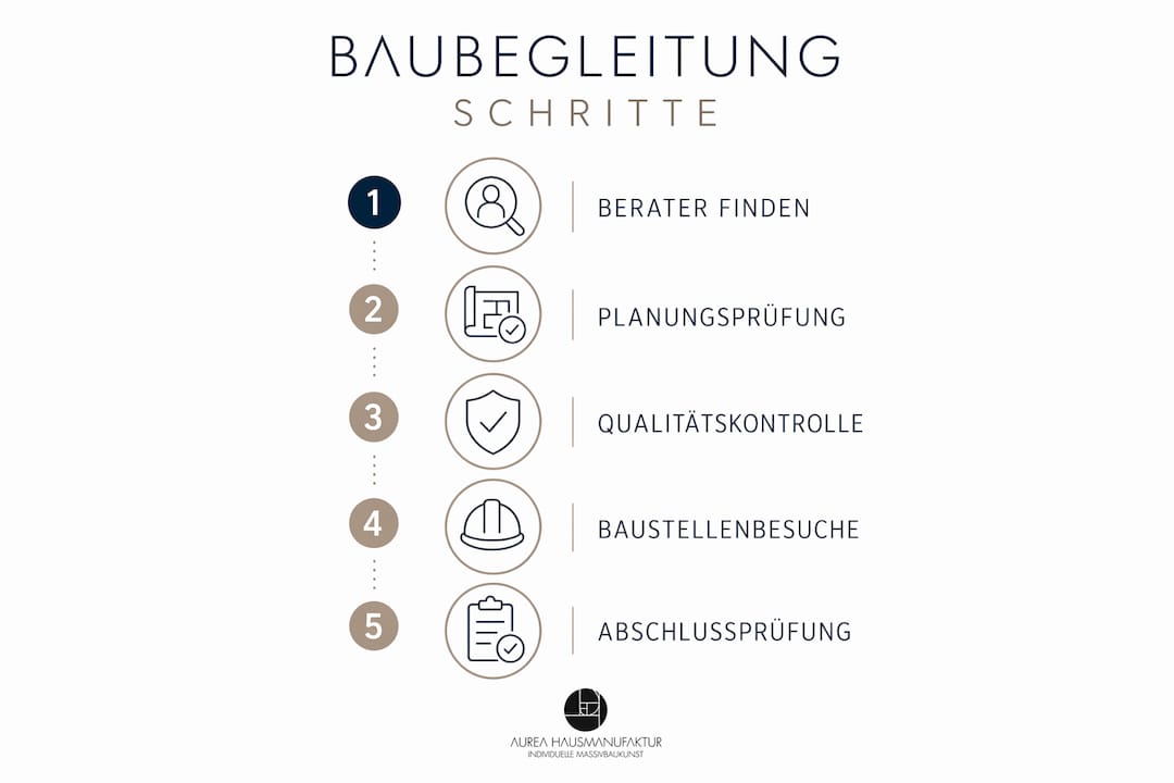 Schritt-für-Schritt-Übersicht: So läuft eine professionelle Baubegleitung ab