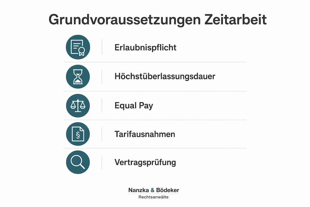 Übersicht: Was muss ein Zeitarbeitsvertrag unbedingt enthalten?