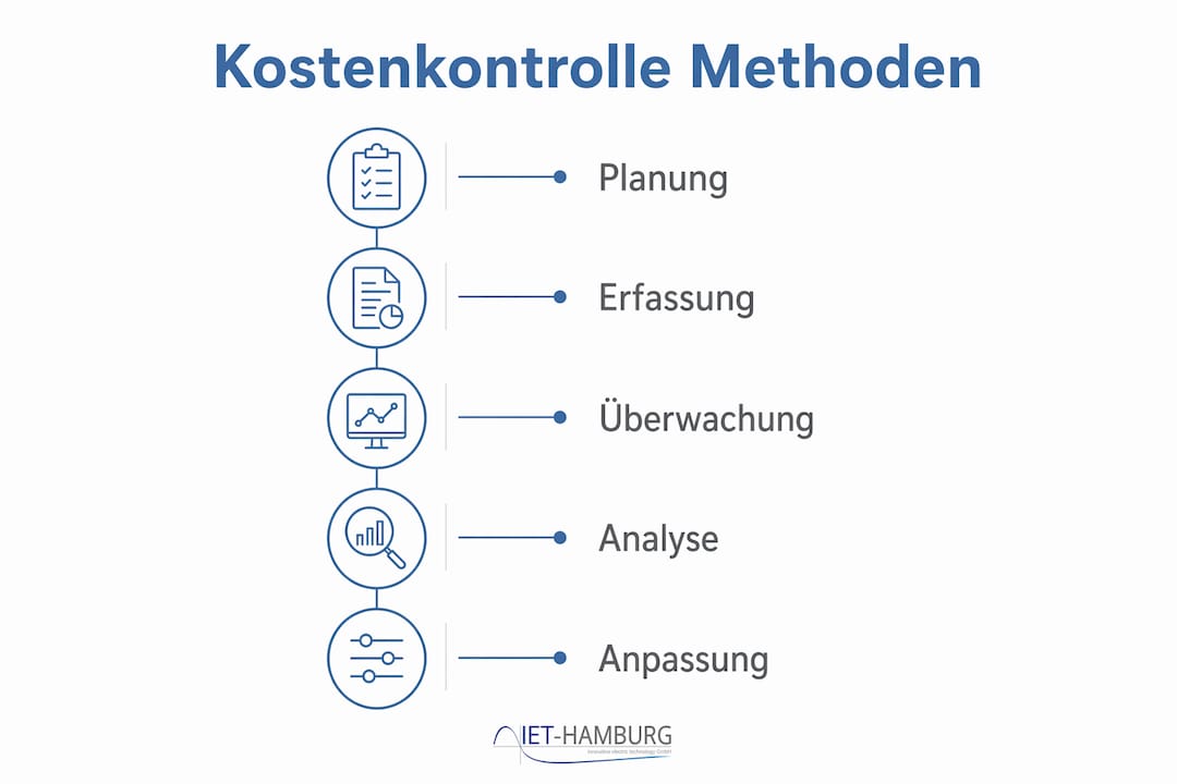 Übersichtsgrafik: Fünf Schritte zur effektiven Kostenkontrolle