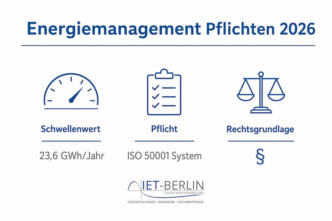 Energiemanagementpflicht ab 2026 – Das Wichtigste auf einen Blick (Infografik)
