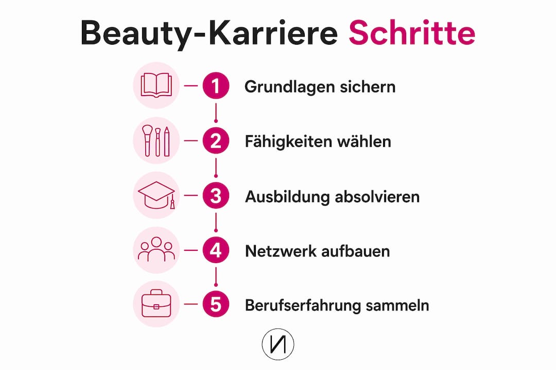 Schritt-für-Schritt-Guide: So gelingt dir der erfolgreiche Einstieg in die Beauty-Branche
