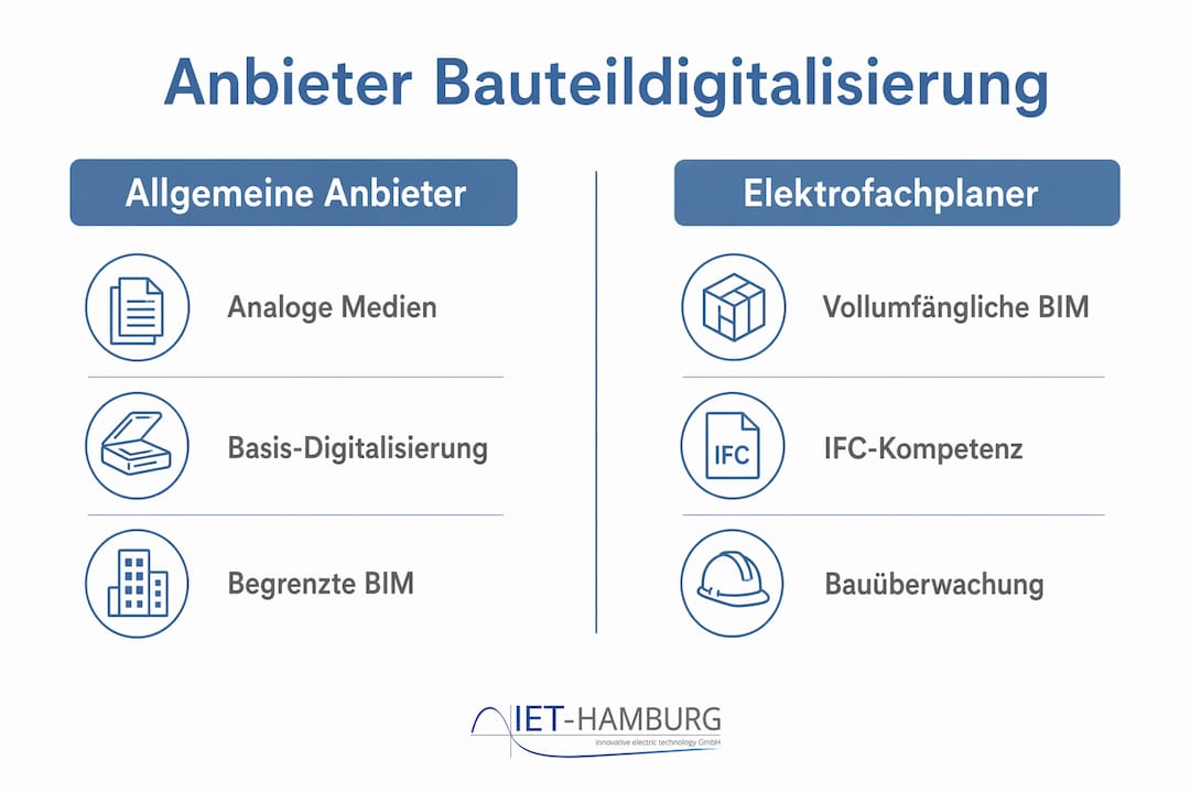 Infografik: Überblick und Vergleich der Anbieter von Bauteildigitalisierung in Hamburg