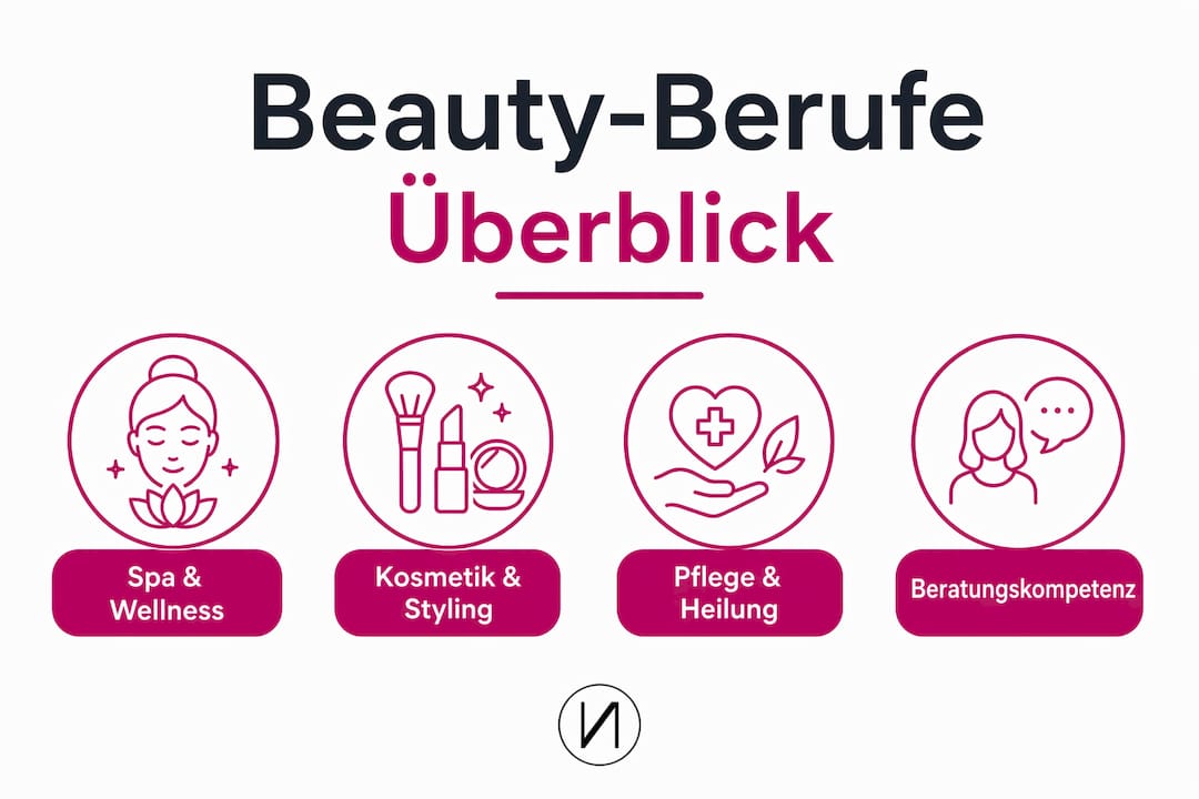 Definition Beauty-Berufe: Was Quereinsteiger wissen müssen 3 Grafische Übersicht über Berufe in der Beauty-Branche