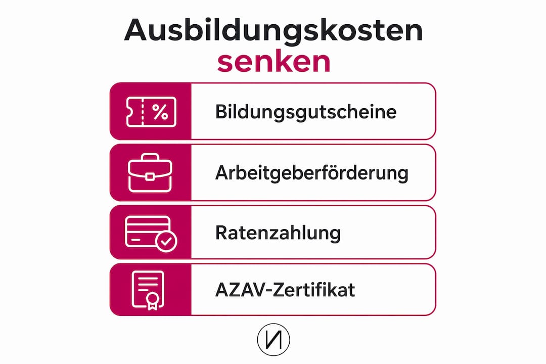 Übersicht: Fördermöglichkeiten und Kosten rund um die Ausbildung