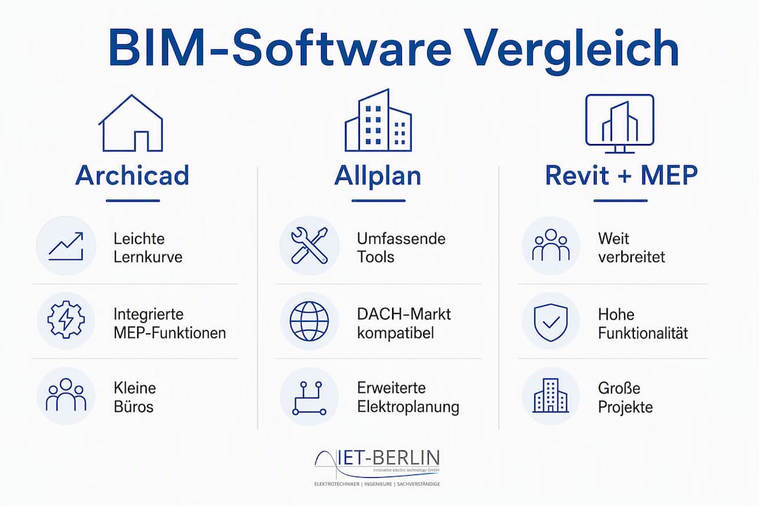 Infografik: Die wichtigsten BIM-Programme für die Elektroplanung im Vergleich