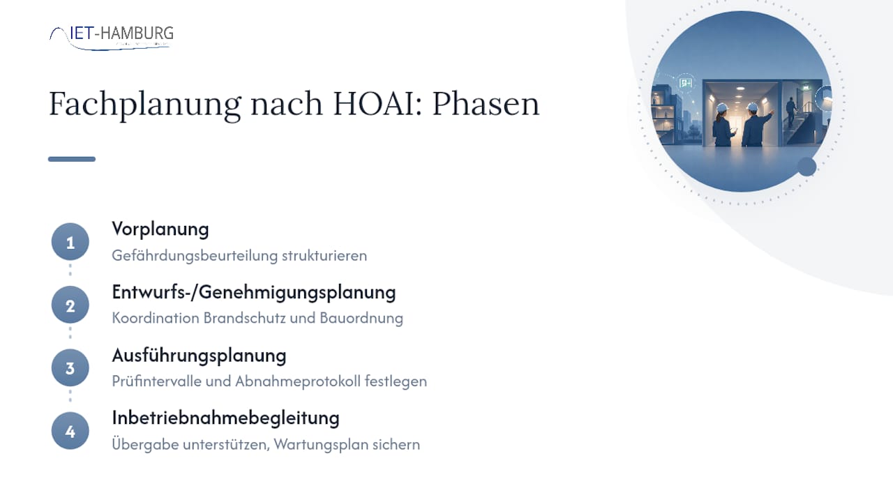 Wann Fachplanung wirklich den Unterschied macht — overview diagram