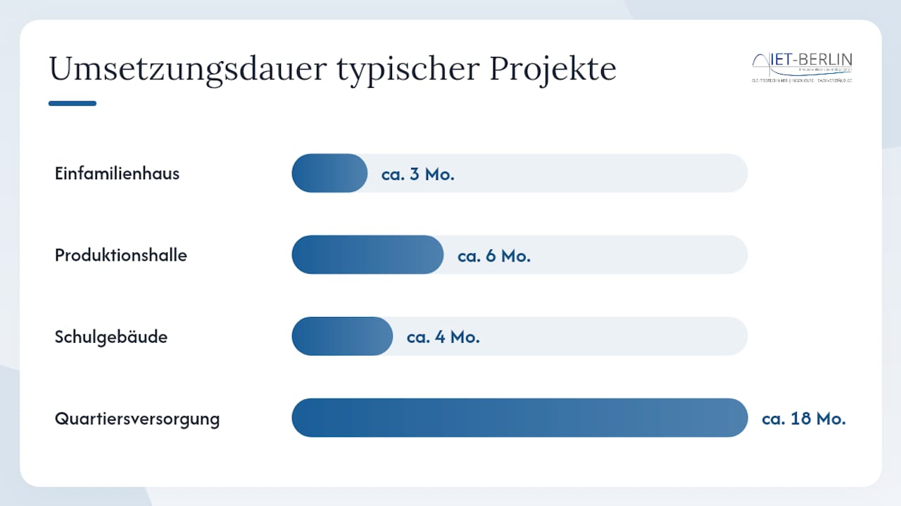 Wie sehen umgesetzte Energiekonzepte in der Praxis aus? — overview diagram