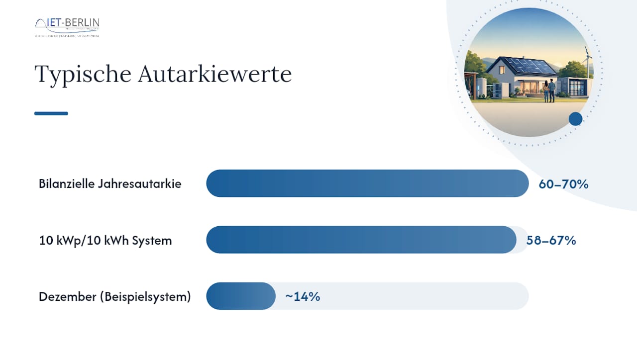 Vergleich unterschiedlicher Wege zur Energieautarkie und deren jeweiliger Unabhängigkeitsgrade