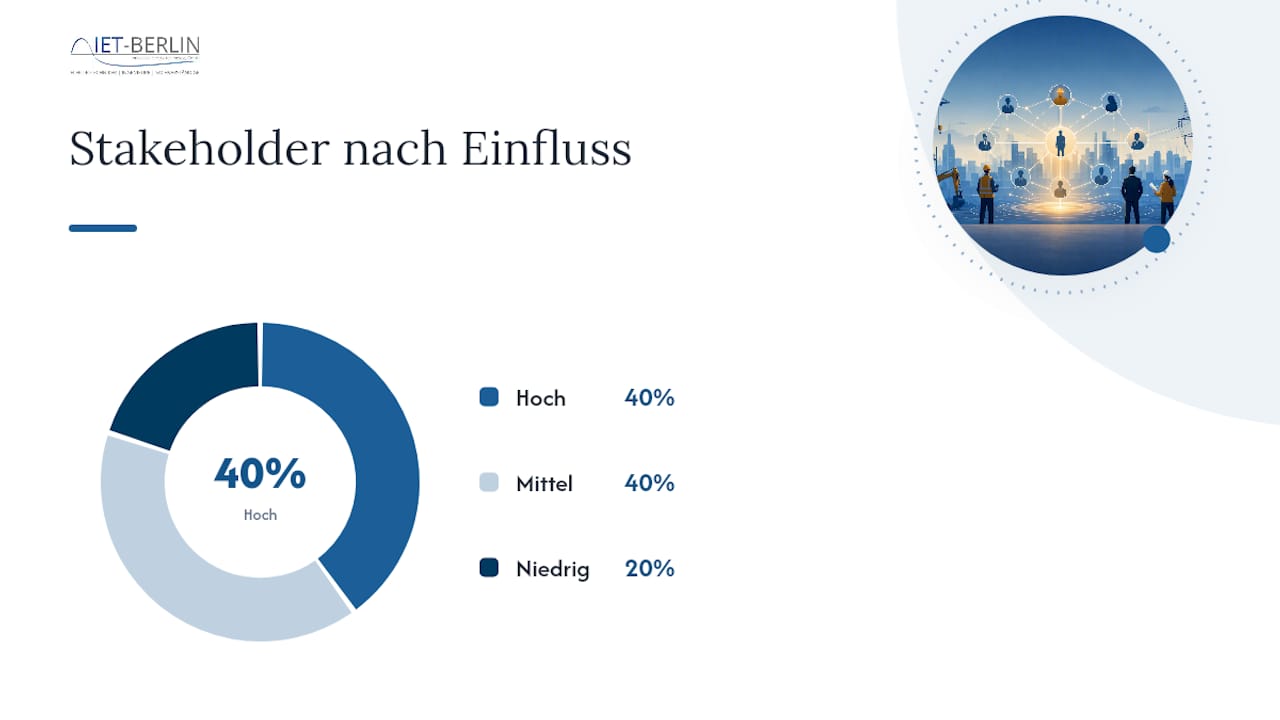 ## 1. Wie Sie Stakeholder früh einbinden und Kommunikation strukturieren — overview diagram