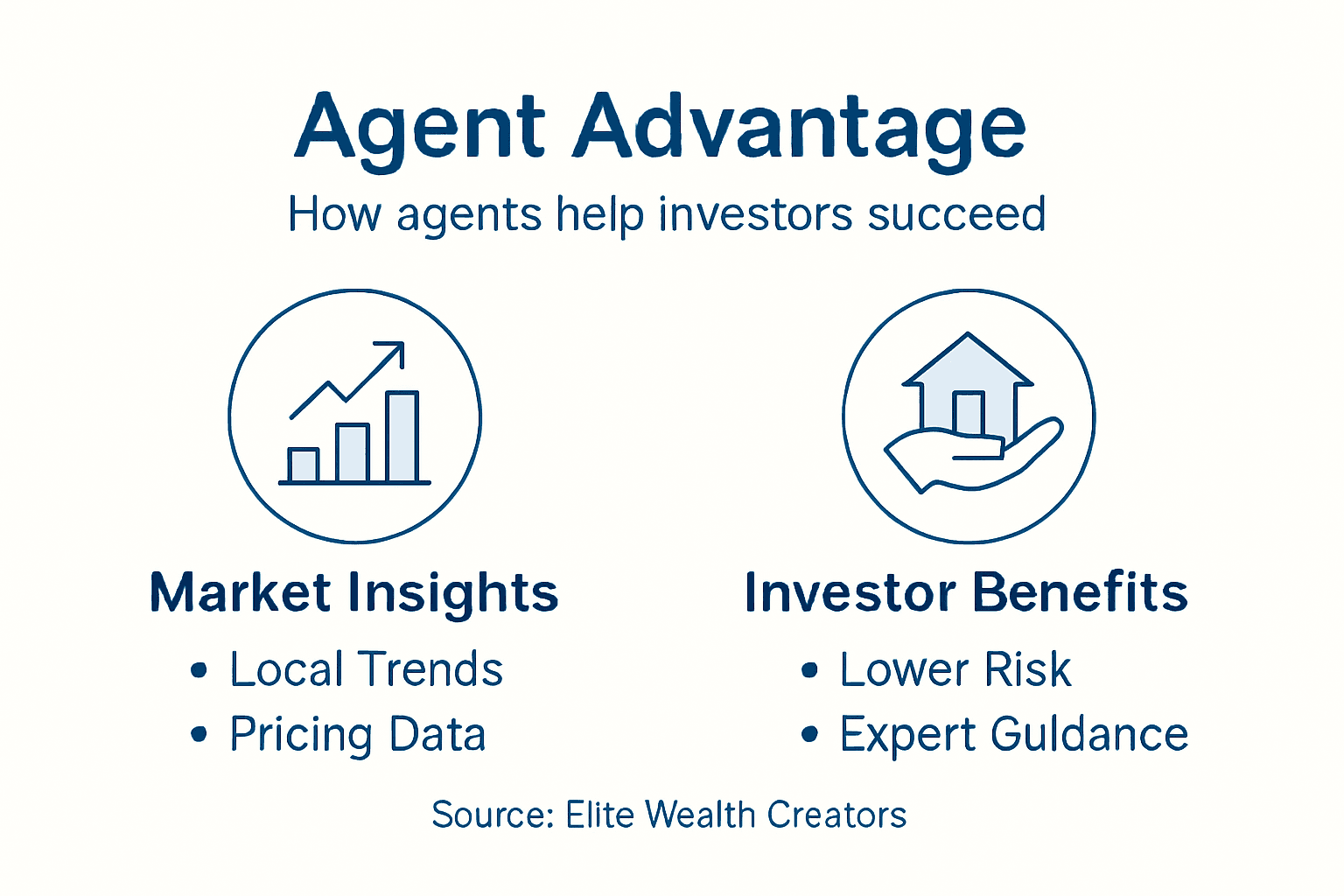 Infographic showing agent benefits for investors