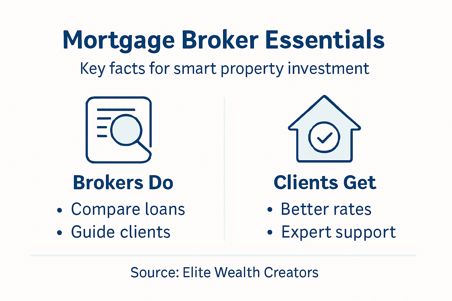 Infographic of broker roles and client benefits
