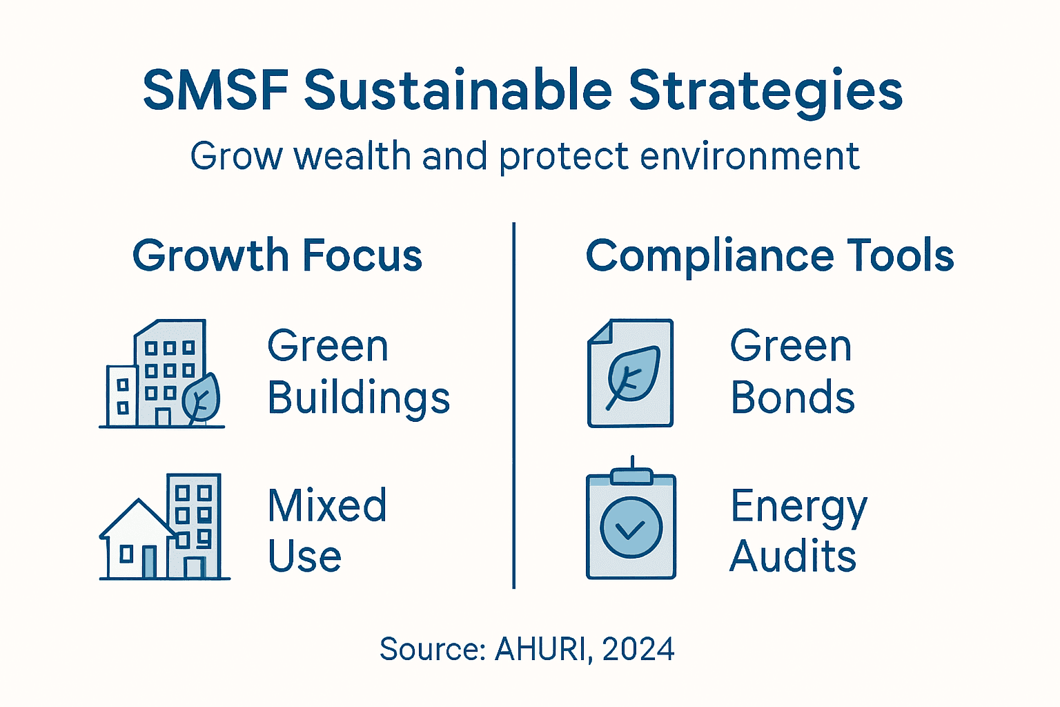 Infographic on SMSF sustainable investment strategies