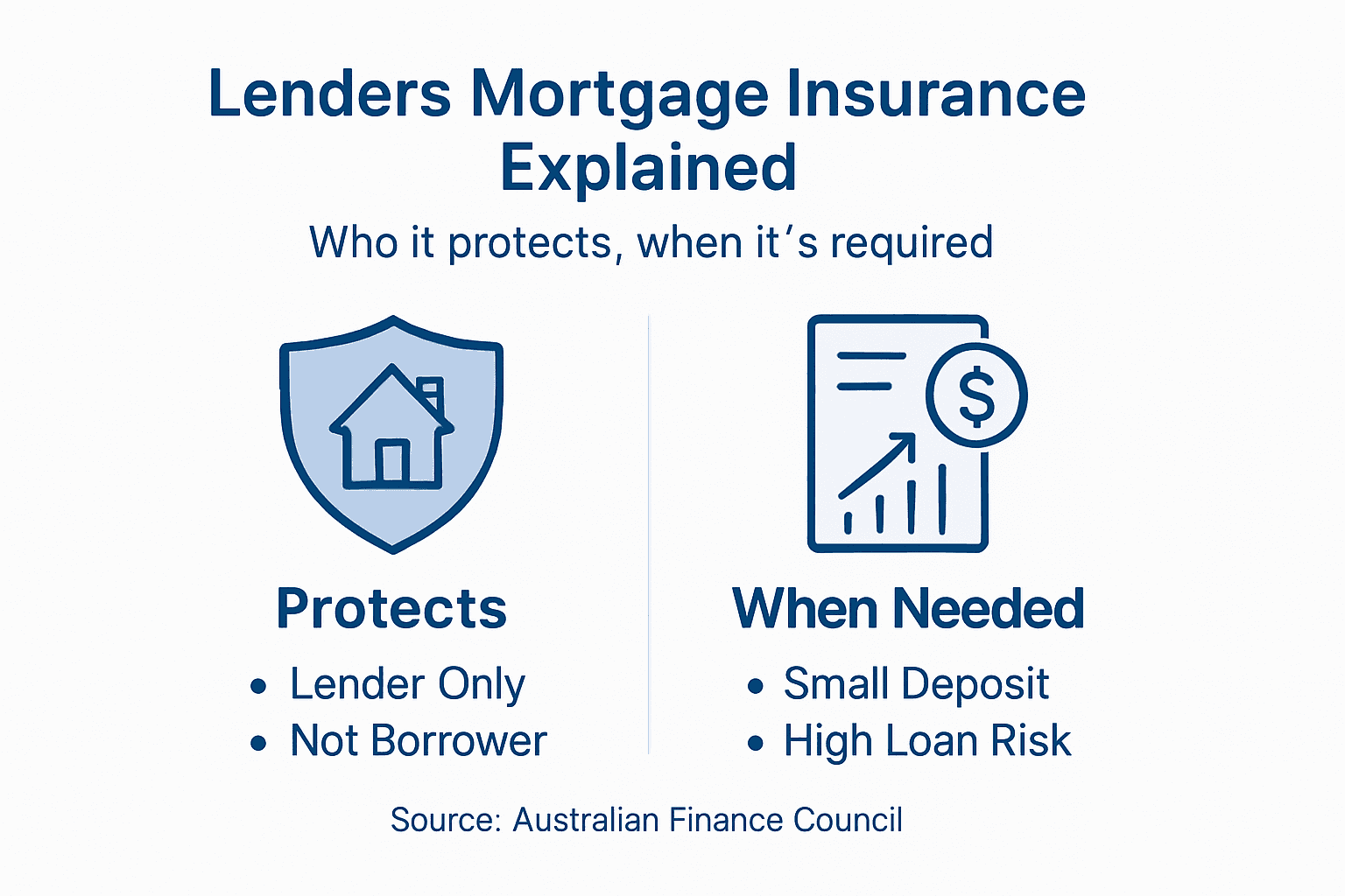 Infographic about who LMI protects and requirements