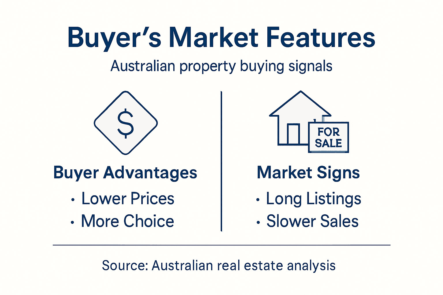 Infographic with buyer advantages and market signs