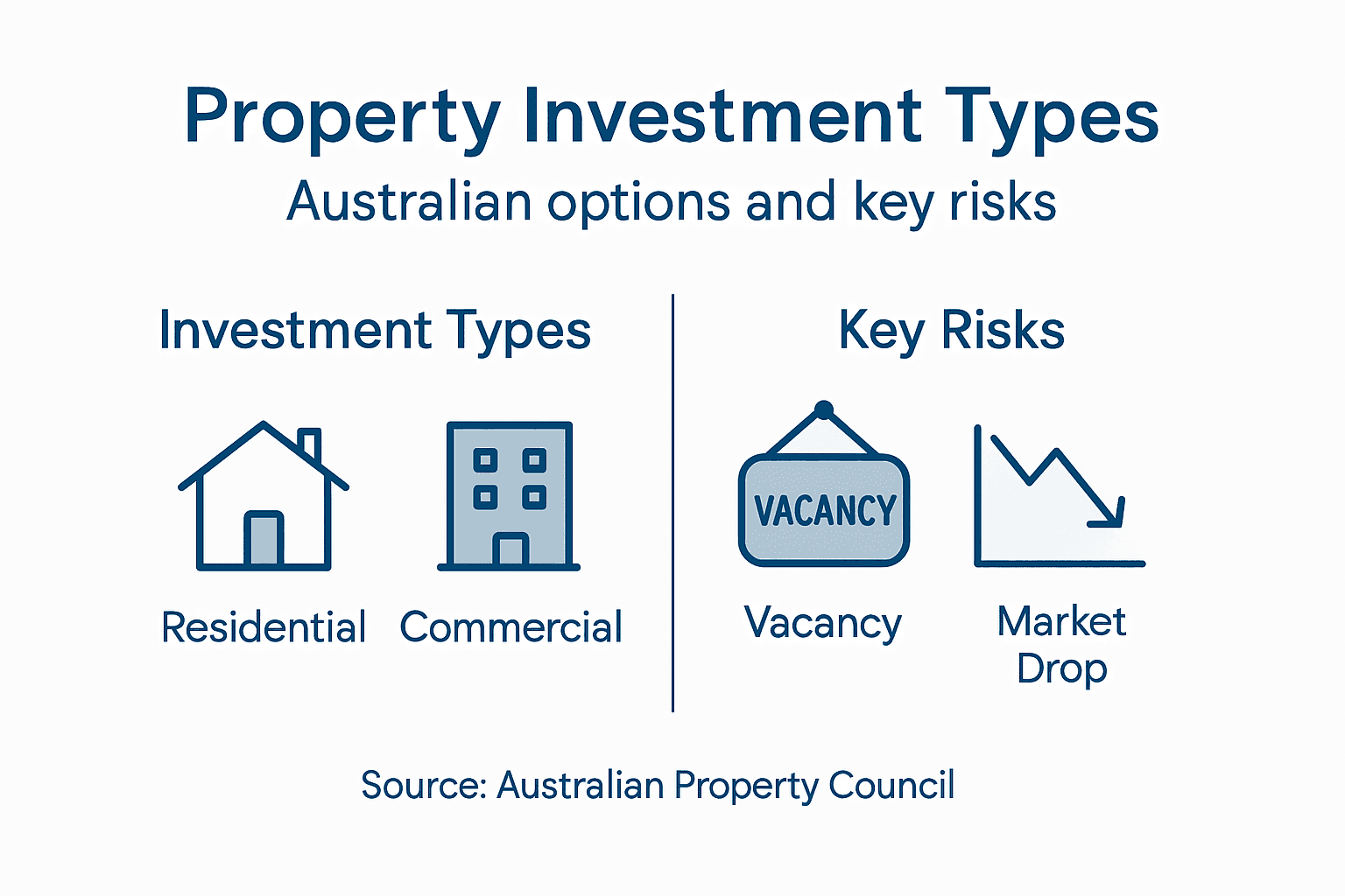 Infographic: property investment types and risks