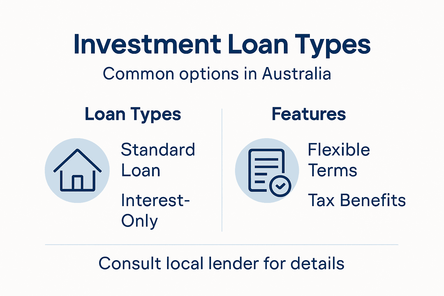 Infographic shows property loan types and features